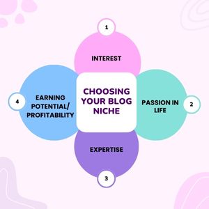 Choosing Your Blog Niche