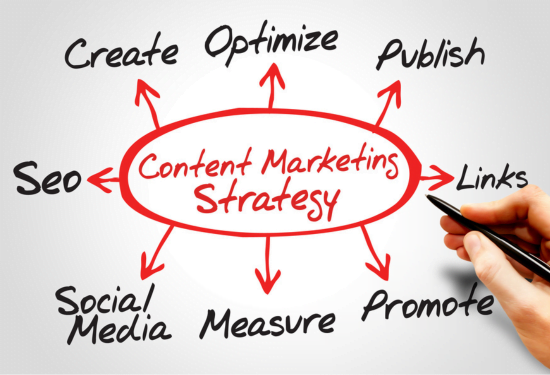 Content Marketing Strategy