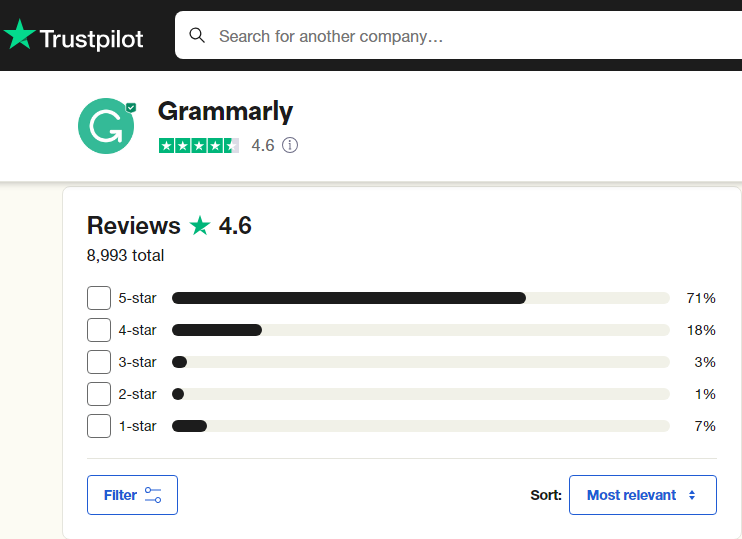 Trust Pilot Rating