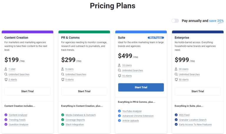BuzzSumo Pricing Plan