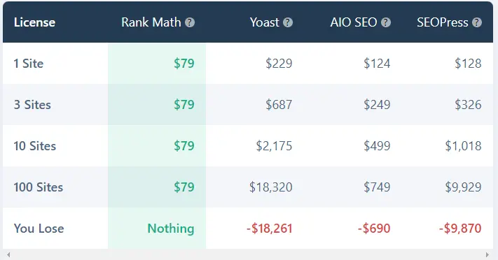 Comparative Pricing Pricing