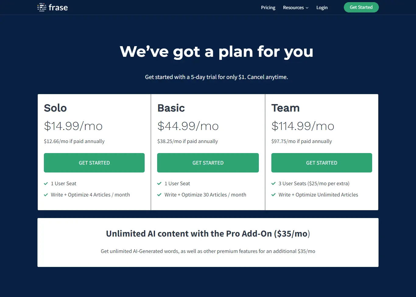 Frase.io Pricing Plans