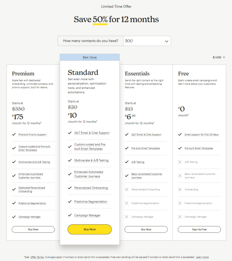 Mailchimp Pricing Plan