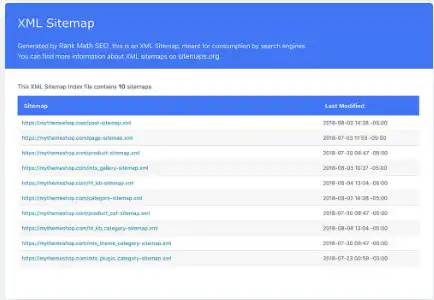 Rank Math XML Site Map feature