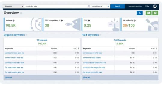 Serpstat Keyword Research