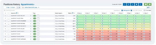 Serpstat Rank Tracking