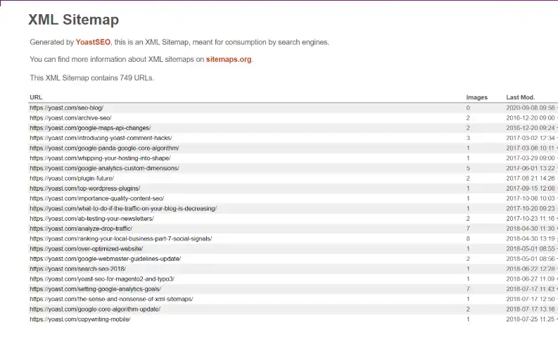 Yoast SEO XML Site Map feature