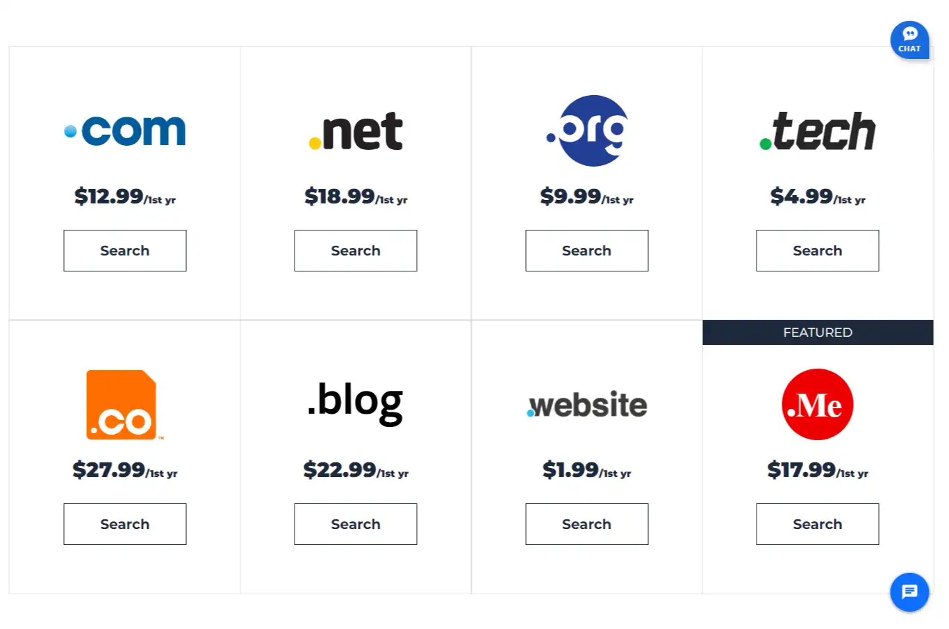 Bluehost Domain Pricing Structure