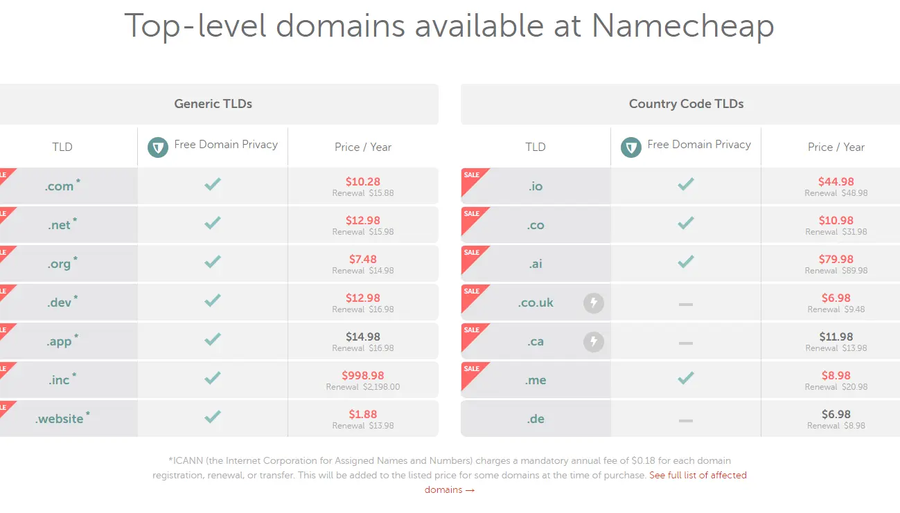 Namecheap Domain Pricing Details